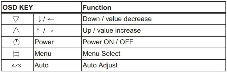 iTECH ECHW2400HDWT2 Chassis LCD Display User Manual - Key Definition