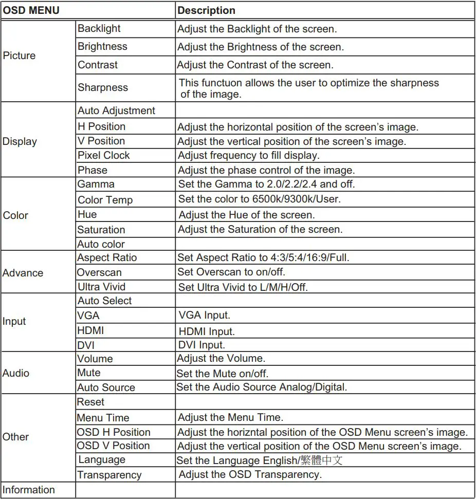 iTECH ECHW2400HDWT2 Chassis LCD Display User Manual - Setup for Operaon