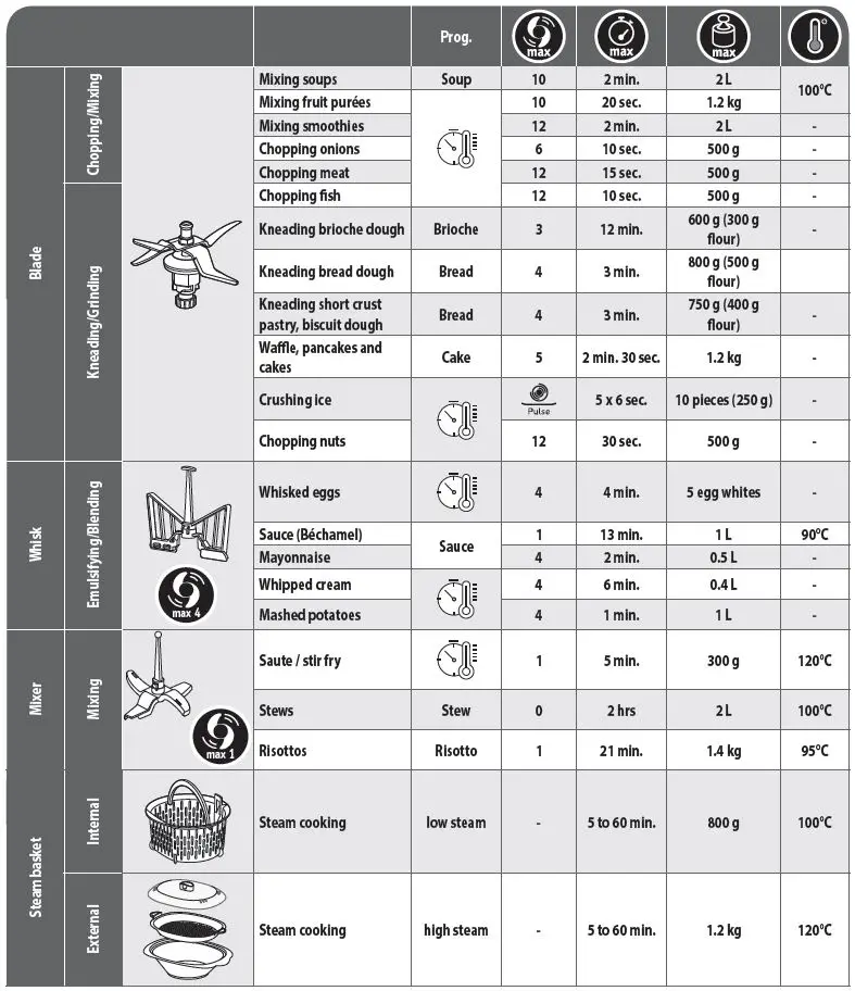 moulinex HF506111 Click and Cook Multifunction Kitchen Robot-12