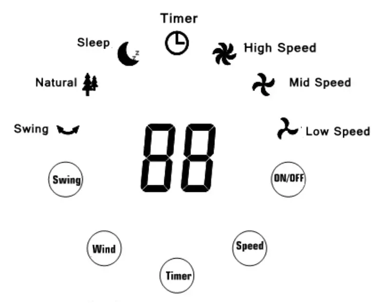 TRUSTECH Tower Fan -Electronic