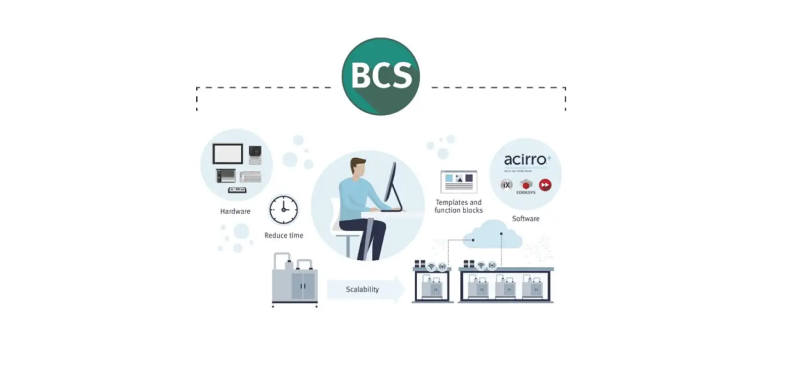 Beijer Electronics Ser0015 X2 Control Communication User Guide