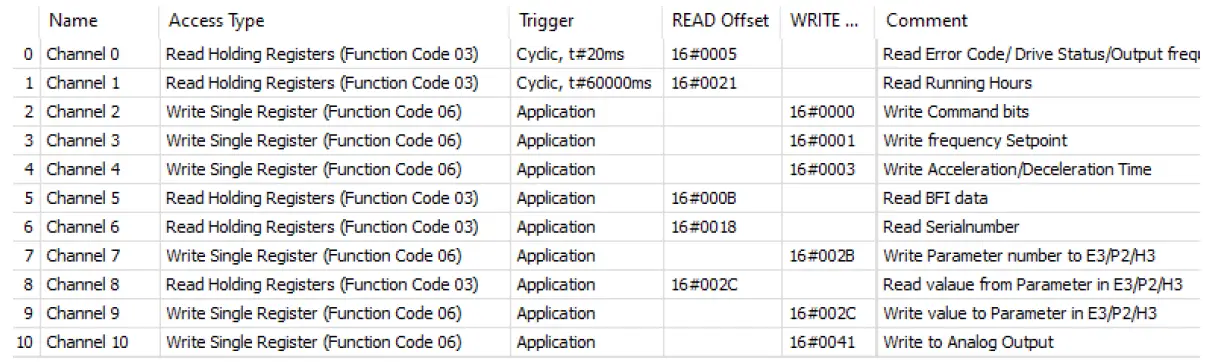 Beijer ELECTRONICS SER0015 X2 Control Communication figf-16