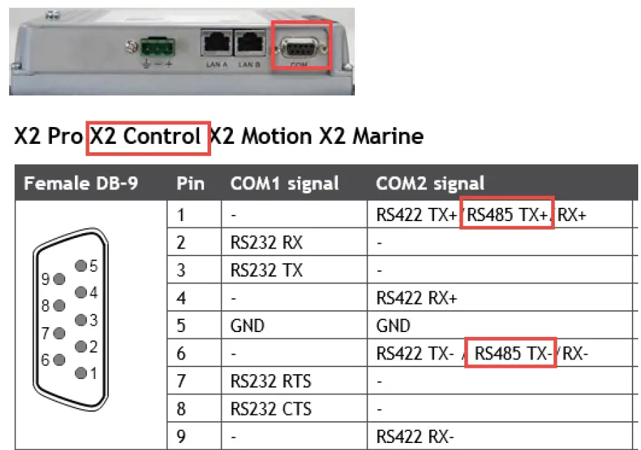 Beijer ELECTRONICS SER0015 X2 Control Communication figf-2