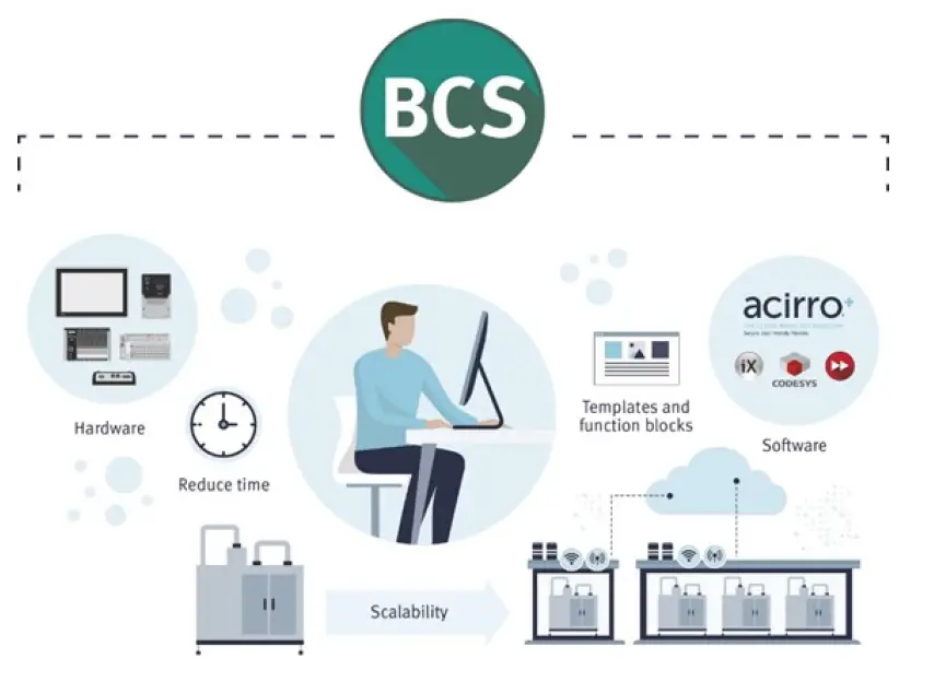 Beijer ELECTRONICS SER0015 X2 Control Communication product