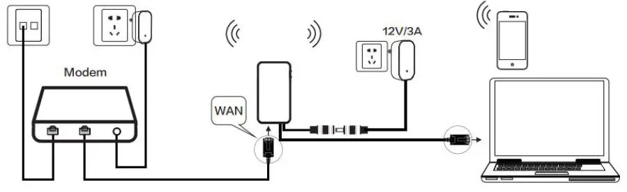 VONETS-VAR1200-H-Gigabit-Industrial-Bridge-Repeater-fig-4