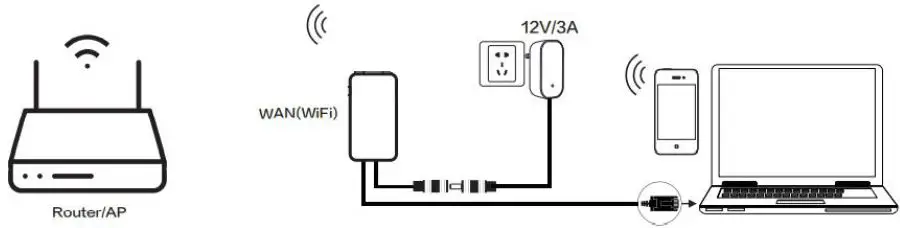 VONETS-VAR1200-H-Gigabit-Industrial-Bridge-Repeater-fig-5