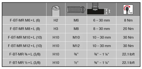 HILTI-F-BT-MR-M6-Threaded-Studs-fig-1
