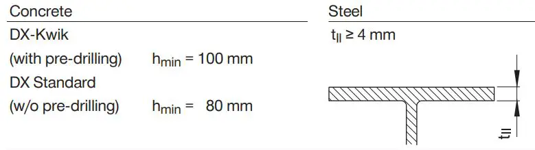 HILTI X-CC U CEILING CLIP with Nail Submission Folder User Manual - Base material thickness
