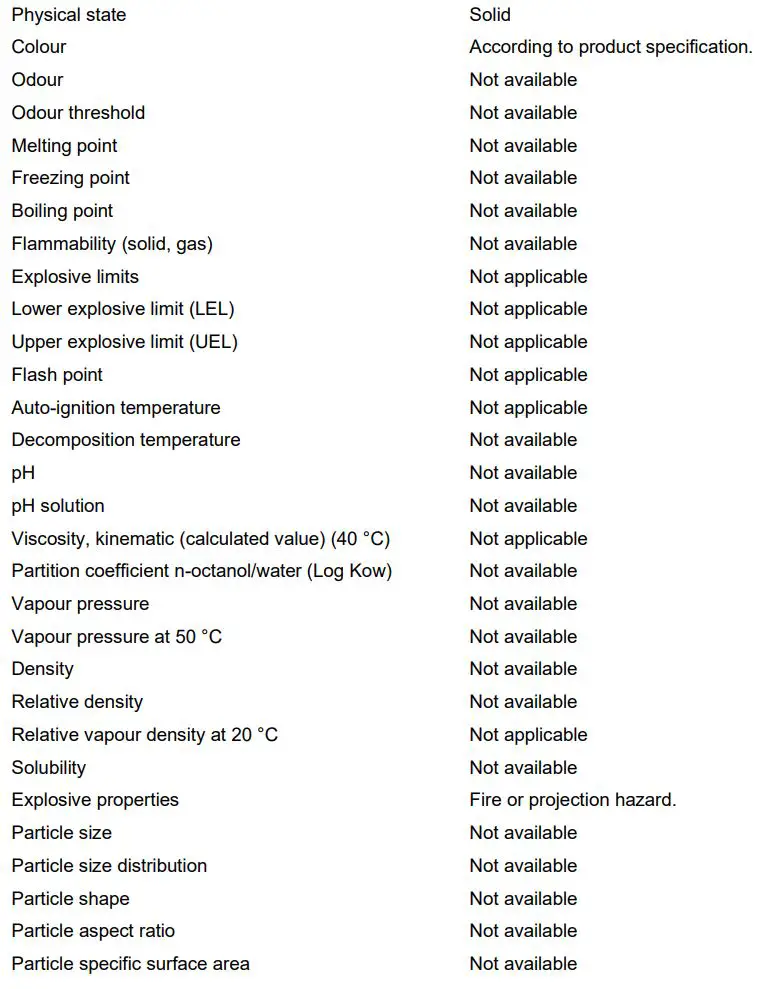 HILTI X-CC U CEILING CLIP with Nail Submission Folder User Manual - Basic physical and chemical properties