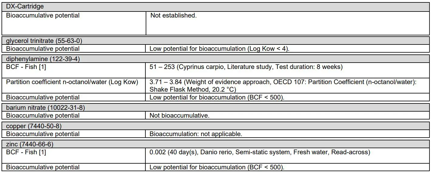 HILTI X-CC U CEILING CLIP with Nail Submission Folder User Manual - Bioaccumulative potential