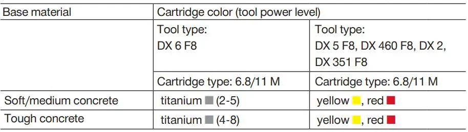 HILTI X-CC U CEILING CLIP with Nail Submission Folder User Manual - Cartridge recommendation for fastening on concrete