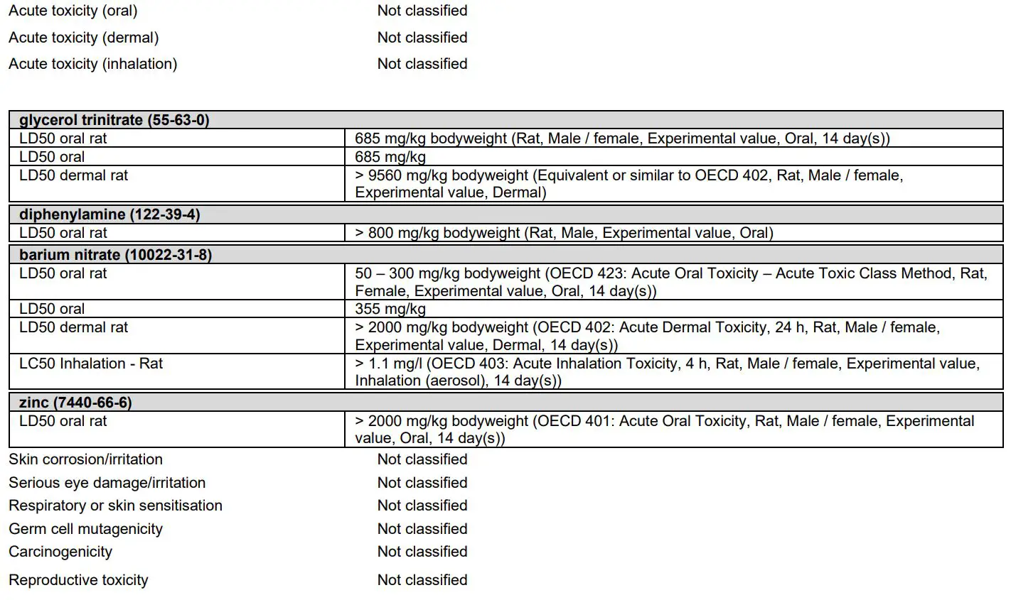 HILTI X-CC U CEILING CLIP with Nail Submission Folder User Manual - Information on toxicological effects