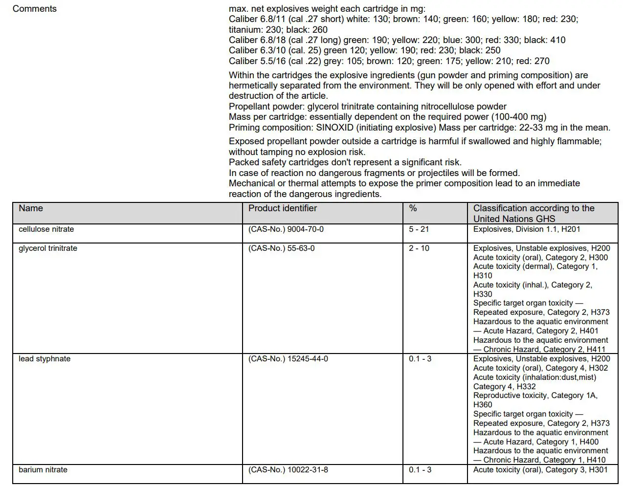 HILTI X-CC U CEILING CLIP with Nail Submission Folder User Manual - Mixtures