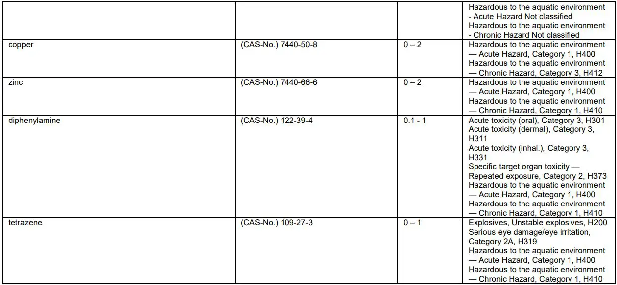 HILTI X-CC U CEILING CLIP with Nail Submission Folder User Manual - Mixtures