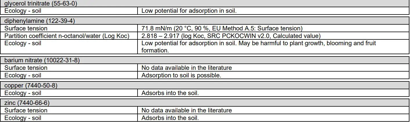 HILTI X-CC U CEILING CLIP with Nail Submission Folder User Manual - Mobility in soil