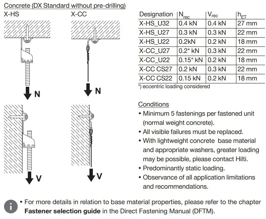 HILTI X-CC U CEILING CLIP with Nail Submission Folder User Manual - Recommended resistance under tension and shear load