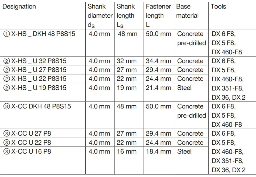 HILTI X-CC U CEILING CLIP with Nail Submission Folder User Manual - Technical information