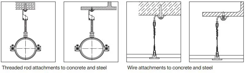 HILTI X-CC U CEILING CLIP with Nail Submission Folder User Manual - Threaded rod attachments to concrete and steel