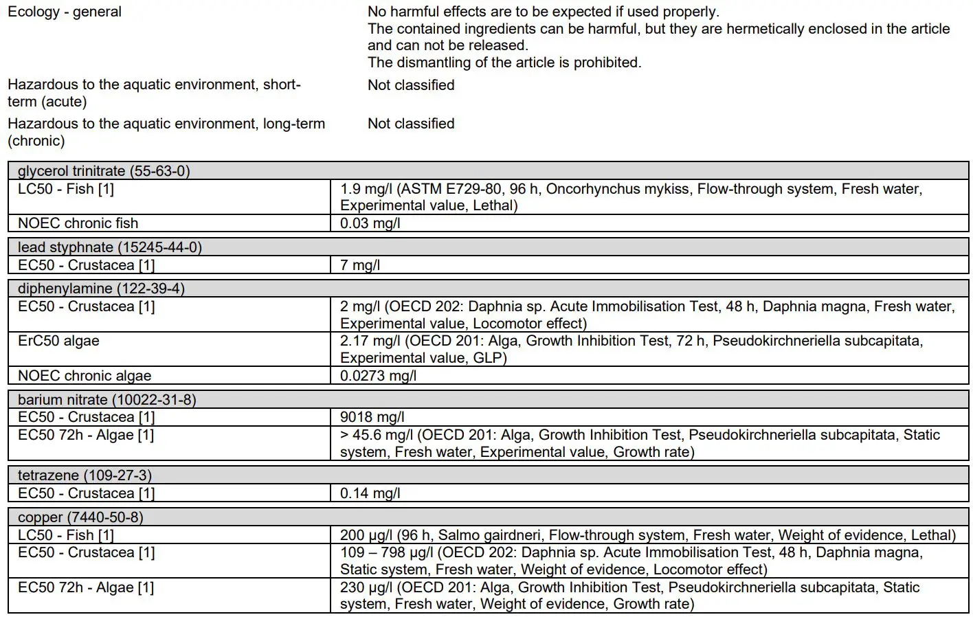 HILTI X-CC U CEILING CLIP with Nail Submission Folder User Manual - Toxicity