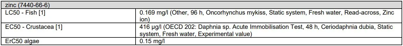 HILTI X-CC U CEILING CLIP with Nail Submission Folder User Manual - Toxicity