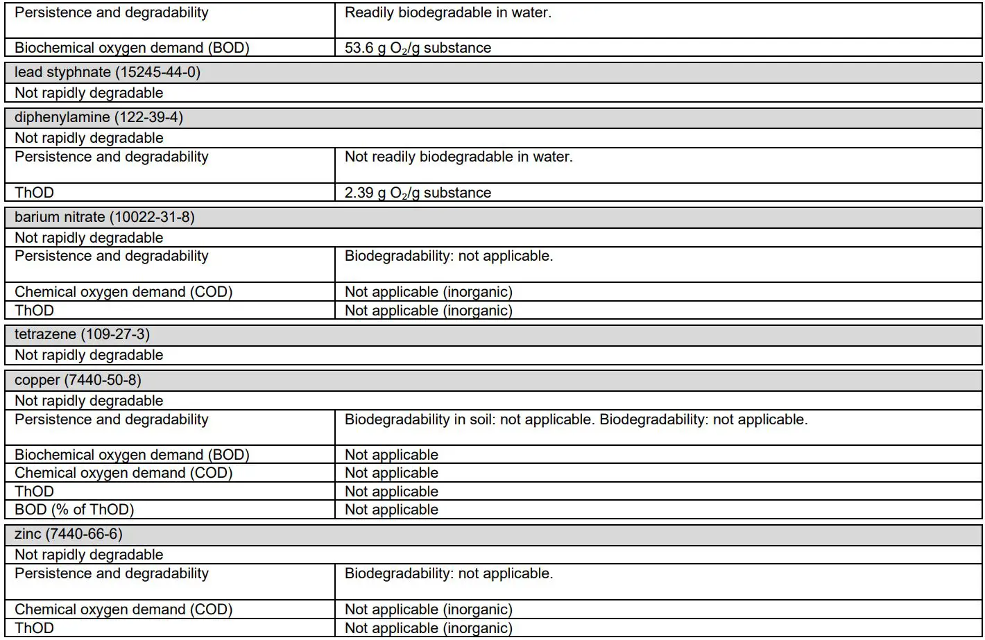 HILTI X-CC U CEILING CLIP with Nail Submission Folder User Manual - Toxicity