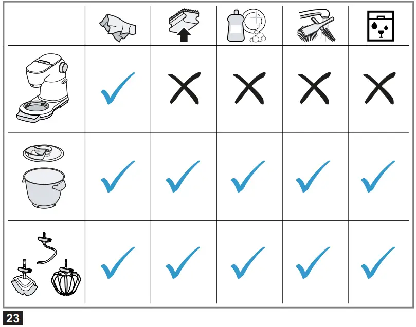 Overview Of Cleaning