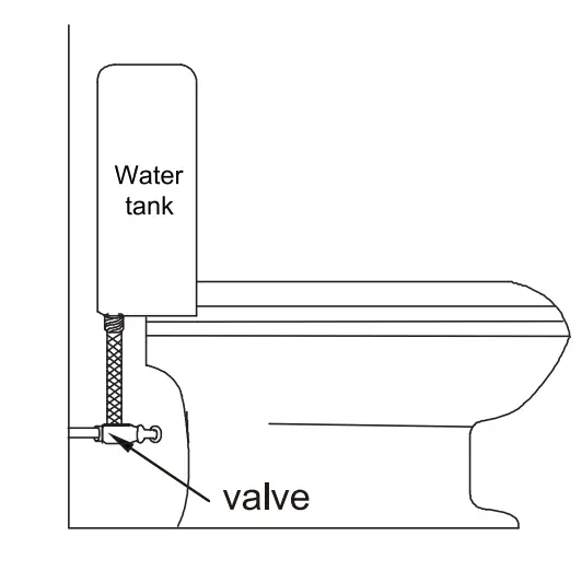 Product Installation
