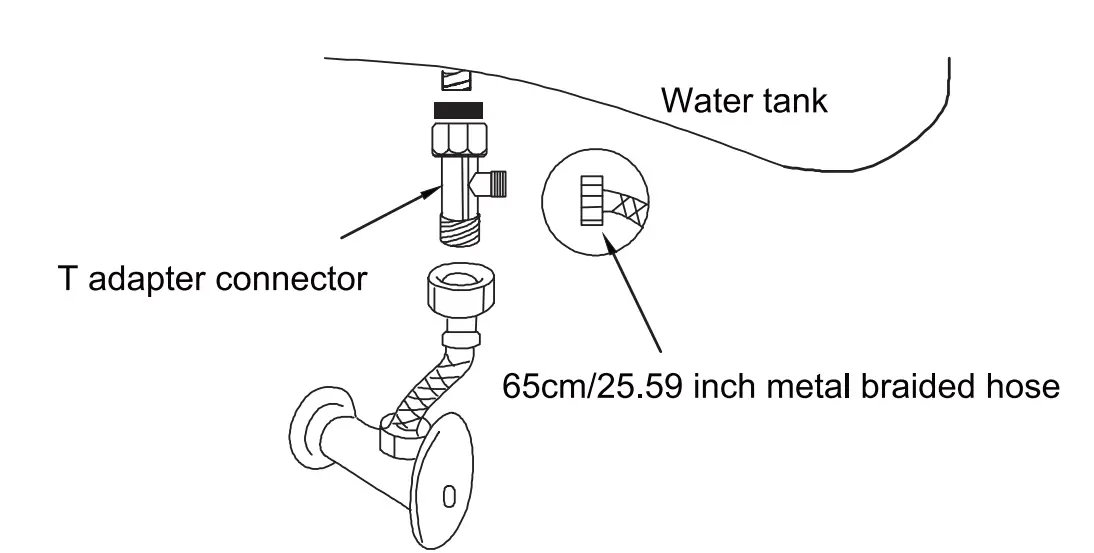Product Installation