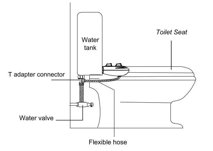 Completed installation
