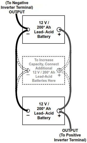 HARBOR FREIGHT 63432 3000 Watt Peak Modified Sine Wave Power Inverter - Figure 1