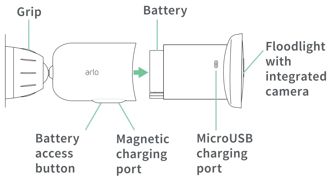 arlo Floodlight Camera - fig1
