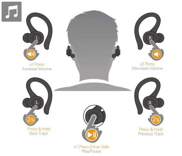 Blackweb True Wireless Stereo Earbuds - Music Controls