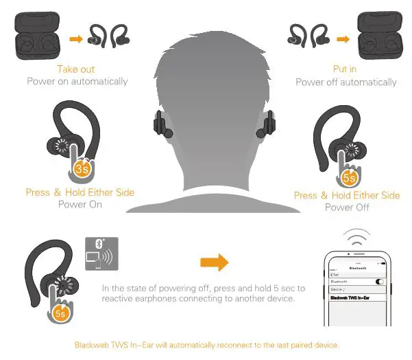 Blackweb True Wireless Stereo Earbuds - On-Off & Pairing