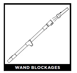 WAND BLOCKAGES