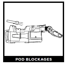 POD BLOCKAGES