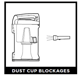 DUST CUP BLOCKAGES