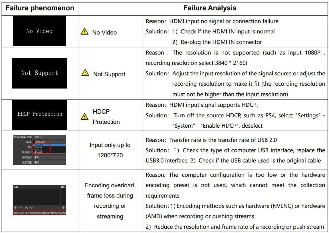 RGBlink MSP331 HDMI to USB-C Capture User Guide - Problem Analysis