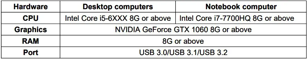 RGBlink MSP331 HDMI to USB-C Capture User Guide - System Requirements