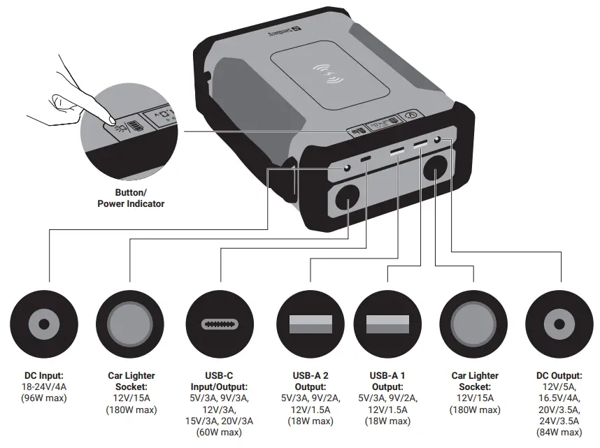 Sandberg 420 78 8in1 96000 Survivor Powerbank - Detailed