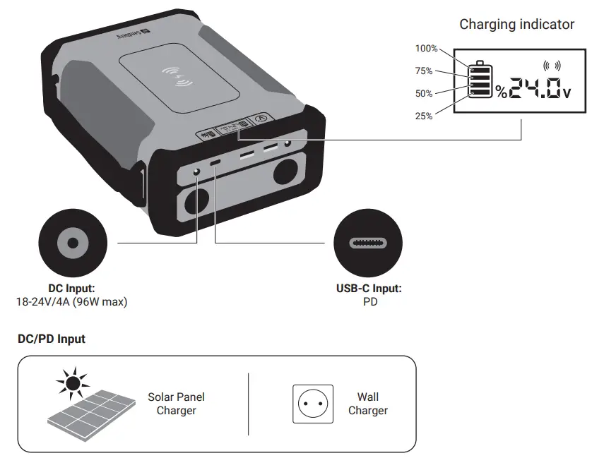 Sandberg 420 78 8in1 96000 Survivor Powerbank - powerbank