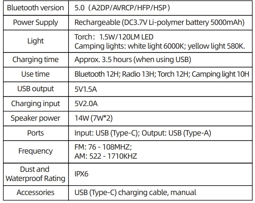 Libovgogo DF-585 Multifuntional Camping Lantern 19