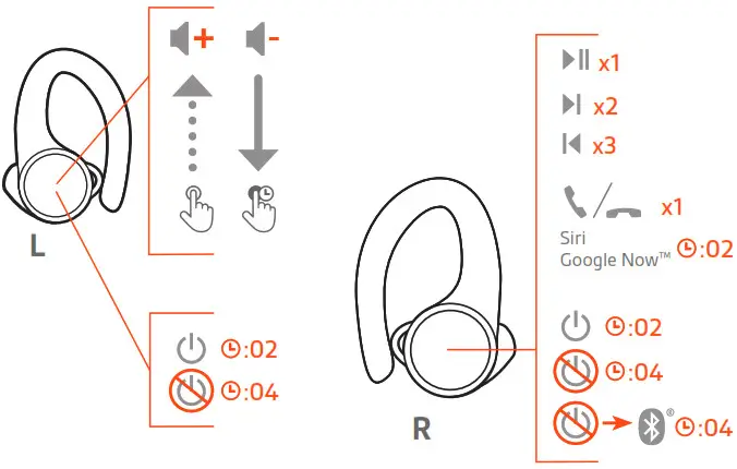 Plantronics BackBeat FIT 3200 Series