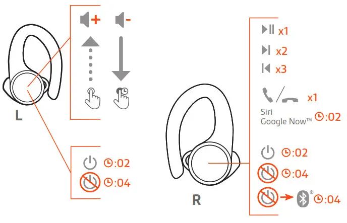 Plantronics BackBeat FIT 3200 SeriesThe Basics
