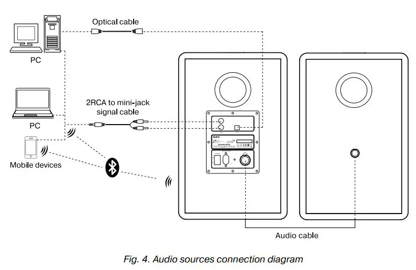SVEN MС-30 Multimedia Acoustic Bluetooth 2.0 System User Manual - Fig 4