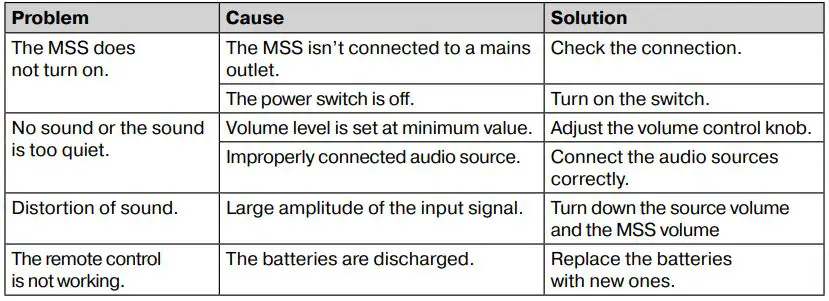 SVEN MС-30 Multimedia Acoustic Bluetooth 2.0 System User Manual - TROUBLESHOOTING