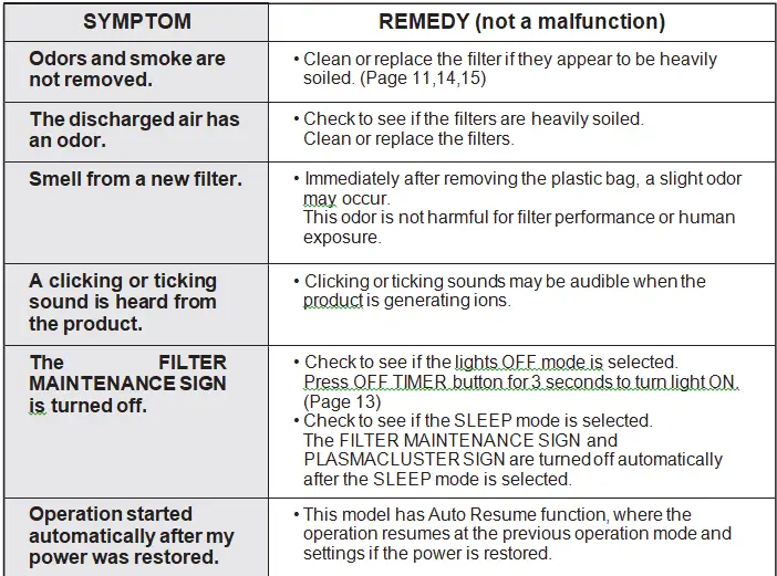 SHARP-FP-K50U-Air-Purifier-FIG-26