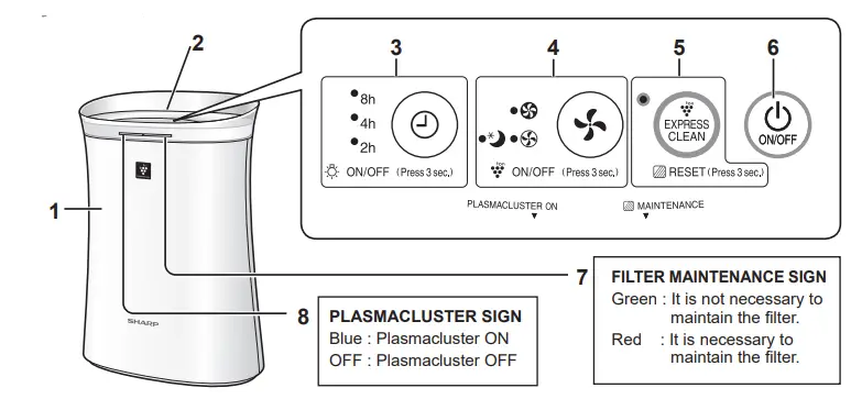 SHARP-FP-K50U-Air-Purifier-FIG-5