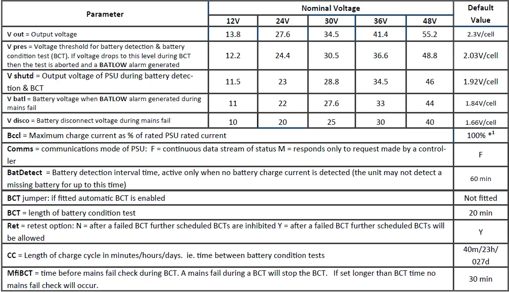 HELIOS- SR500HI-Series-500W-No-Break-DC-UPS-FIG-13