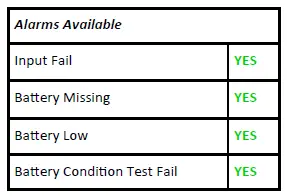 HELIOS- SR500HI-Series-500W-No-Break-DC-UPS-FIG-15
