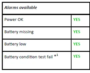 HELIOS- SR500HI-Series-500W-No-Break-DC-UPS-FIG-16